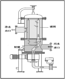 轉(zhuǎn)臂式自清洗過濾器