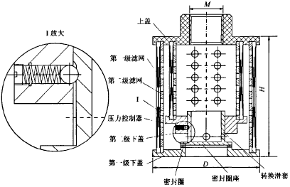 兩(多)級(jí)過濾器